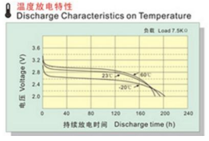 放电曲线图2